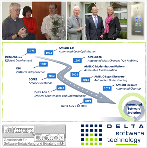 From Software+Methode to Delta Software Technology in 40 Years